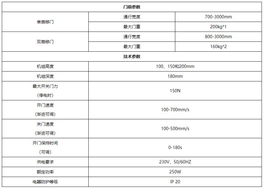 多瑪es200自動門承重以及各項參數(shù)，多瑪自動門各項性能怎么樣？